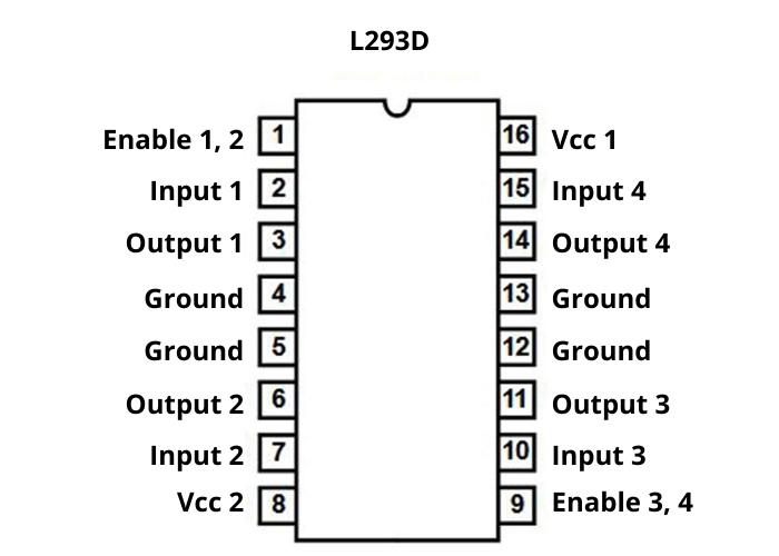 L293D Dual H-Bridge Motor Driver IC DIP-16 Package - Robotbanao.com