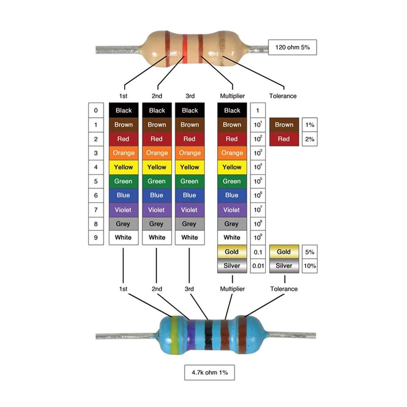 1K5 Ohm 0.25W Metal Film Resistor - Robotbanao.com