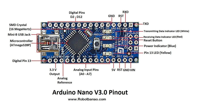 Arduino Nano V3 ATMEGA328 Compatible Board With Soldered Header For Arduino projects (Soldered) W/O Cable - Robotbanao.com