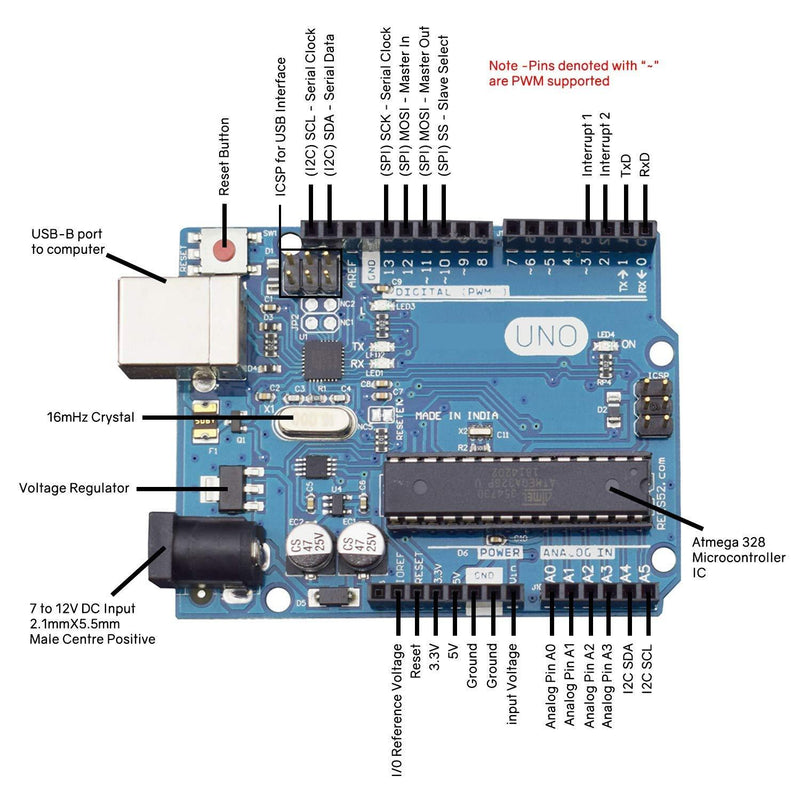 Basic Starter Science kit for iduino with UNO R3, Breadboard, LED, Resistor,Jumper Wires and Power Supply - Robotbanao.com