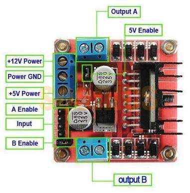 L298N DC Stepper Motor Driver Controller Board Module H-Bridge for Arduino - Robotbanao.com